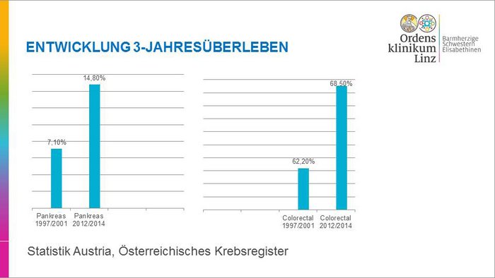 Pankreas- und Speiseröhrenkrebs