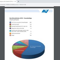 Grafik Berufskrankheiten 2018 Grafik zu Berufskrankheiten